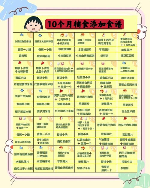 丰台代生咨询机构:宝宝10个月辅食